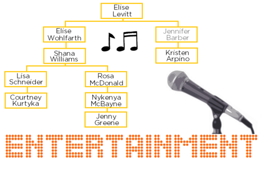 Entertainment Family.png