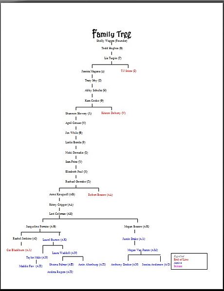 File:Shelly Wagers Familyspring2011.jpeg