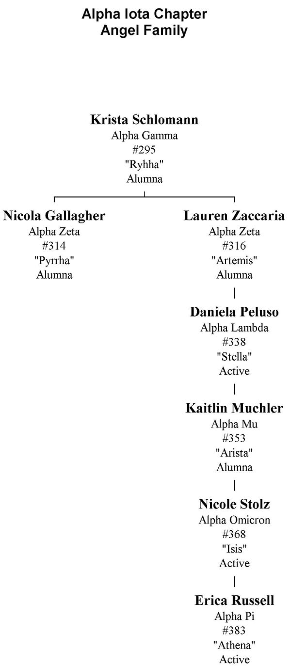 Alpha Iota Angel Family.jpg