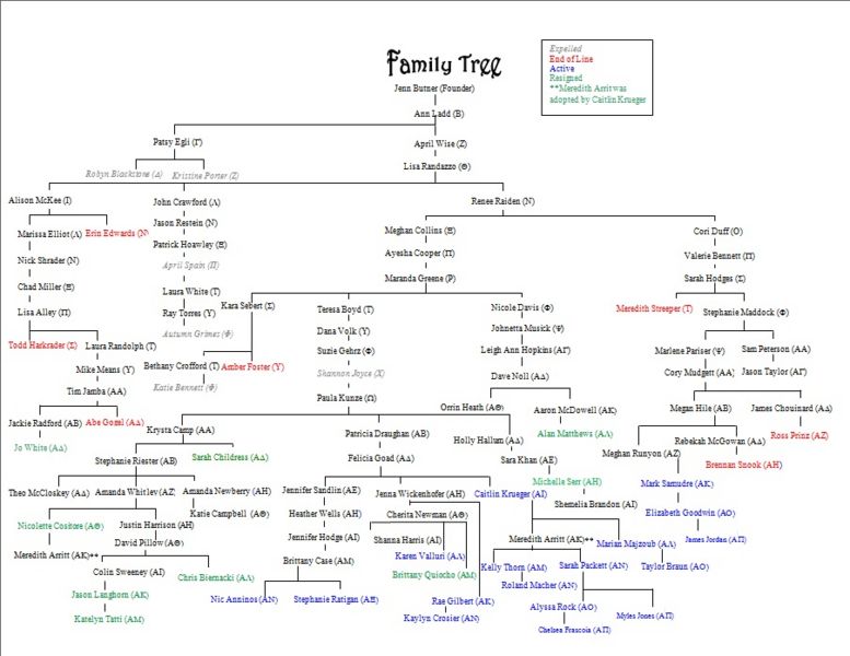 File:Jenn Butner Family.jpg