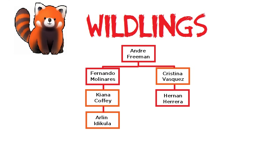 Wildling family tree one.png