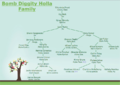 Bomb Diggity Holla Family Tree.png