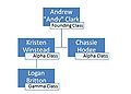 Clark Family Tree.JPG