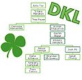 DKL Family.jpg