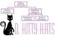 D. Kitty Kats Family.png
