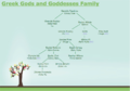 Greek Gods and Goddesses Family.png
